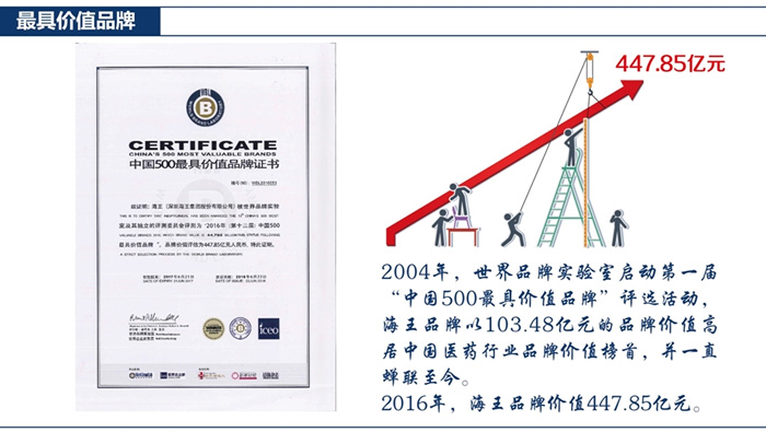 2004年 极具品牌价值