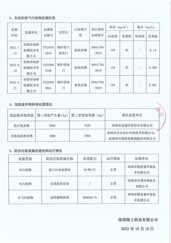 深圳bat365官网登录入口药业有限公司2022年第三季度环境信息公示-2.jpg